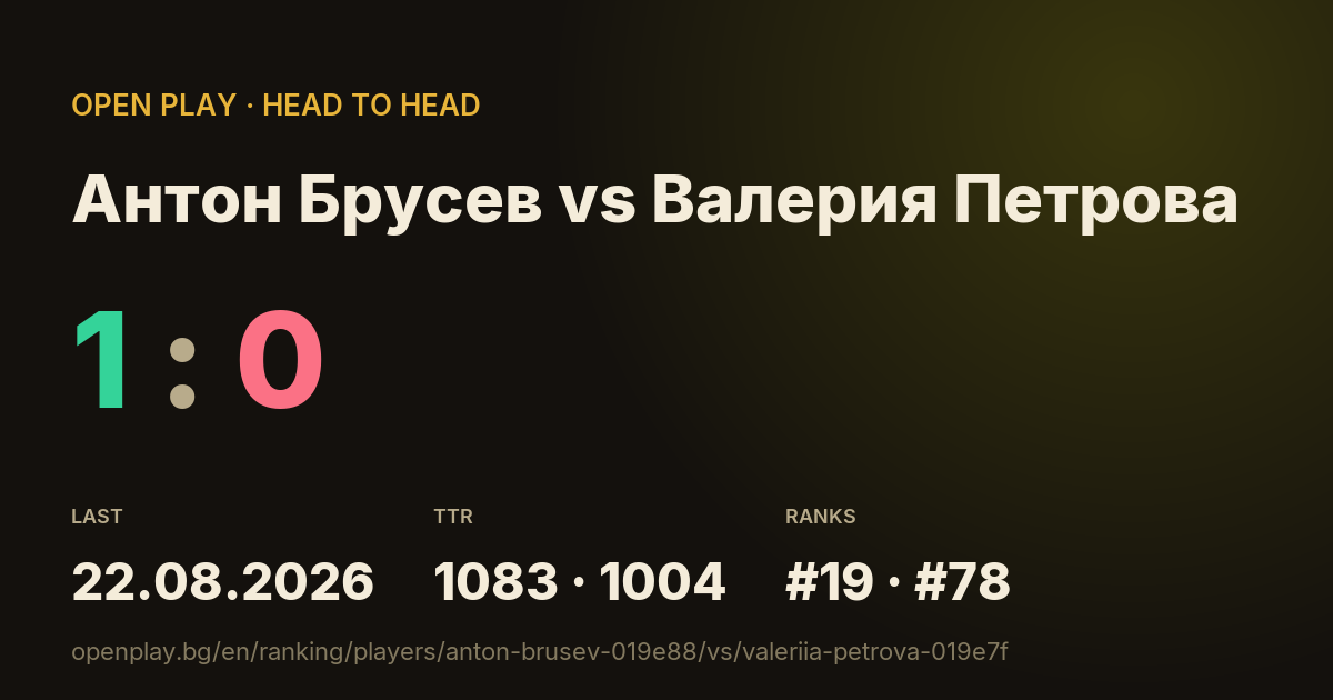 Антон Брусев vs Валерия Петрова on OPEN PLAY