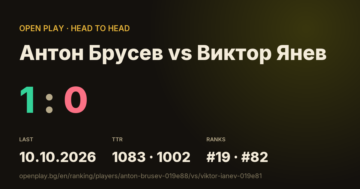 Антон Брусев vs Виктор Янев on OPEN PLAY