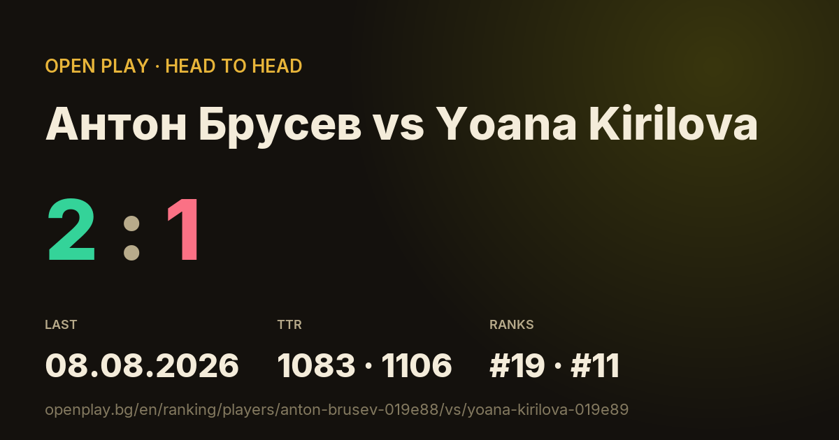 Антон Брусев vs Yoana Kirilova on OPEN PLAY