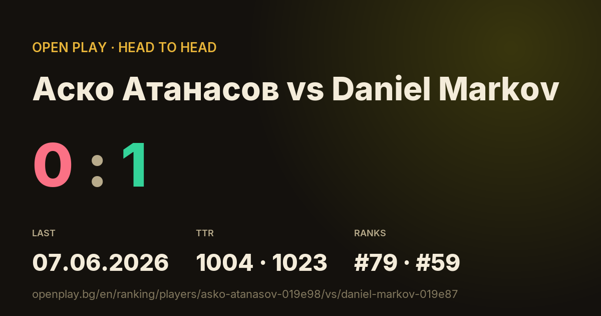 Аско Атанасов vs Daniel Markov on OPEN PLAY