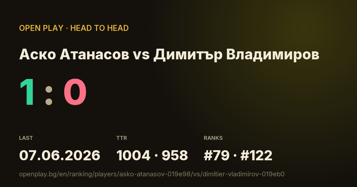 Аско Атанасов vs Димитър Владимиров on OPEN PLAY