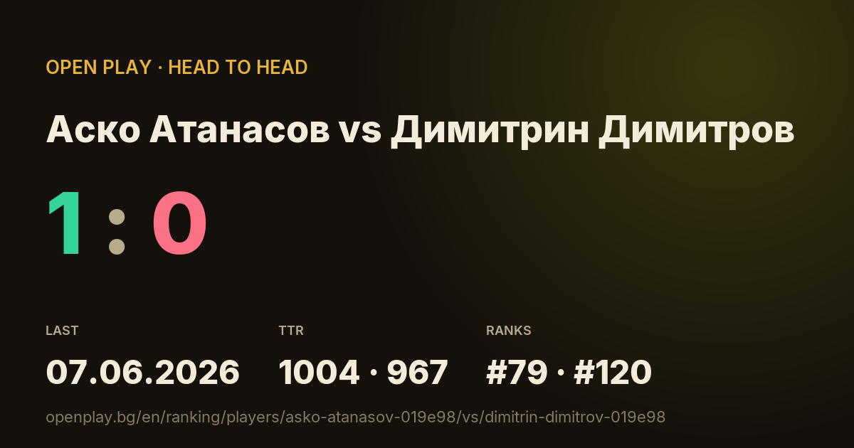 Аско Атанасов vs Димитрин Димитров on OPEN PLAY