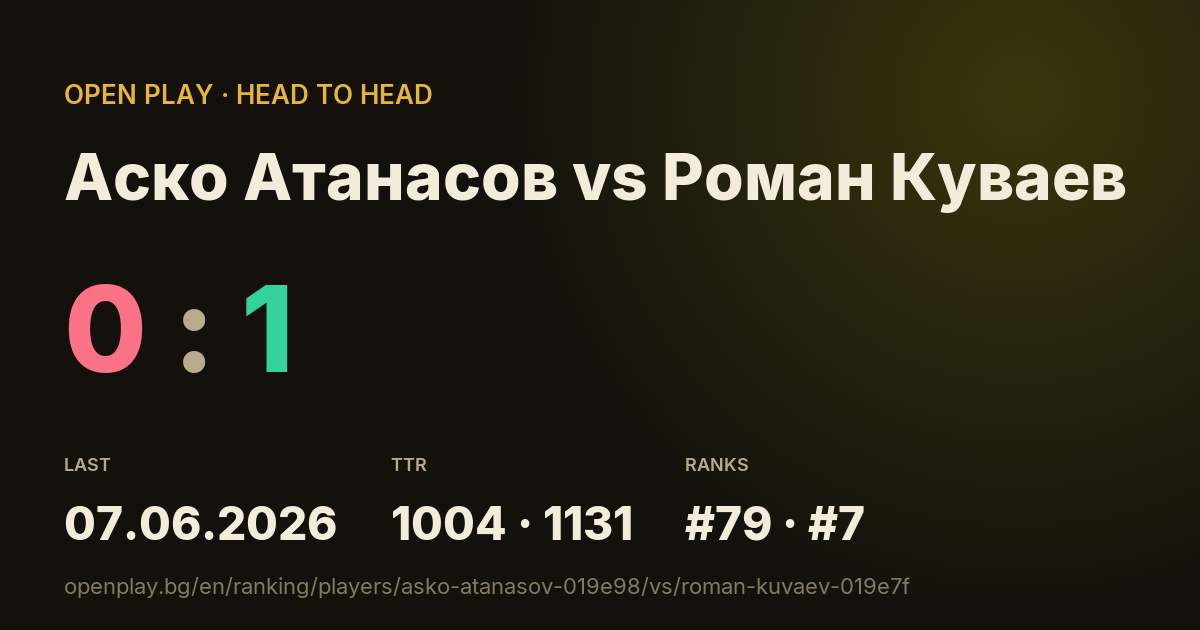 Аско Атанасов vs Роман Куваев on OPEN PLAY