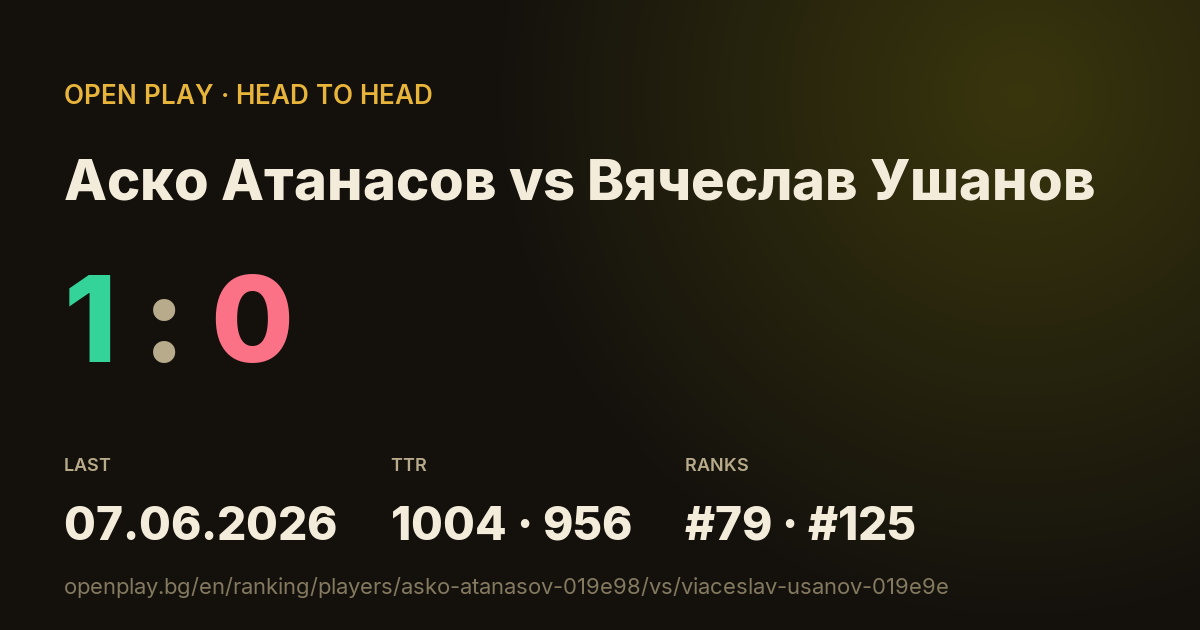 Аско Атанасов vs Вячеслав Ушанов on OPEN PLAY