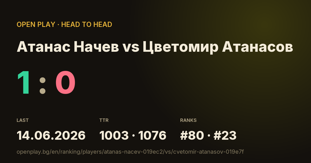 Атанас Начев vs Цветомир Атанасов on OPEN PLAY