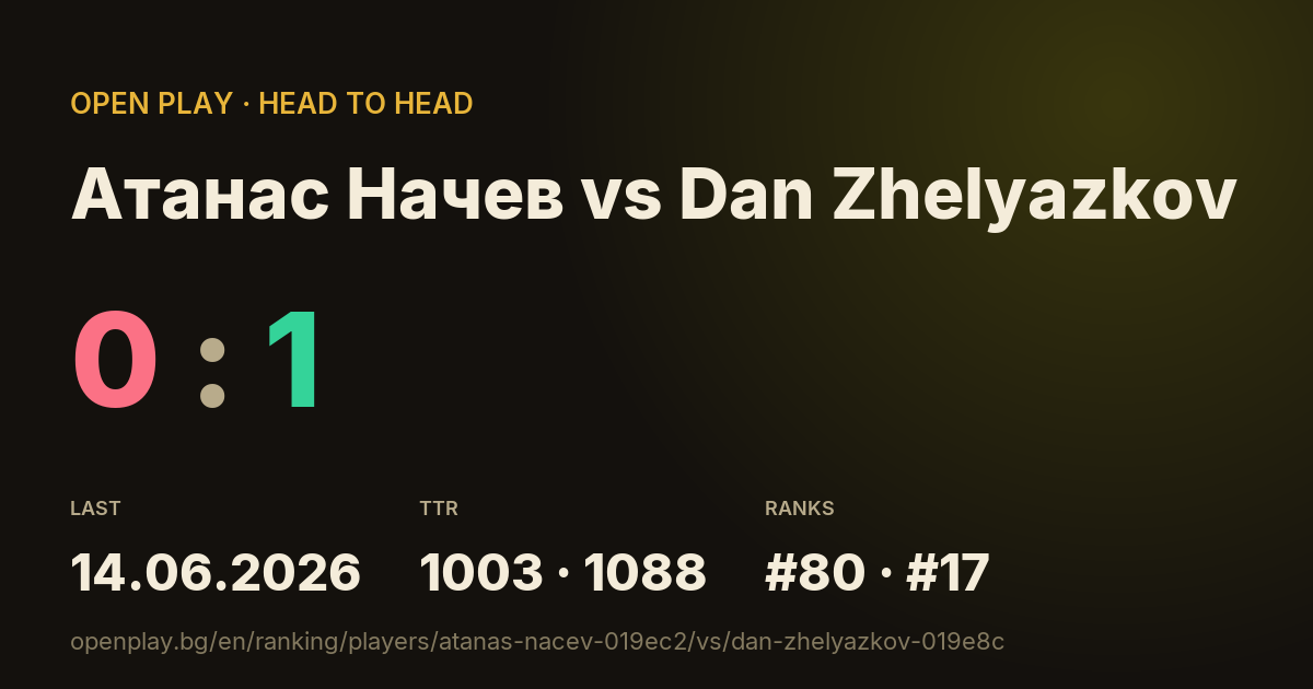 Атанас Начев vs Dan Zhelyazkov on OPEN PLAY