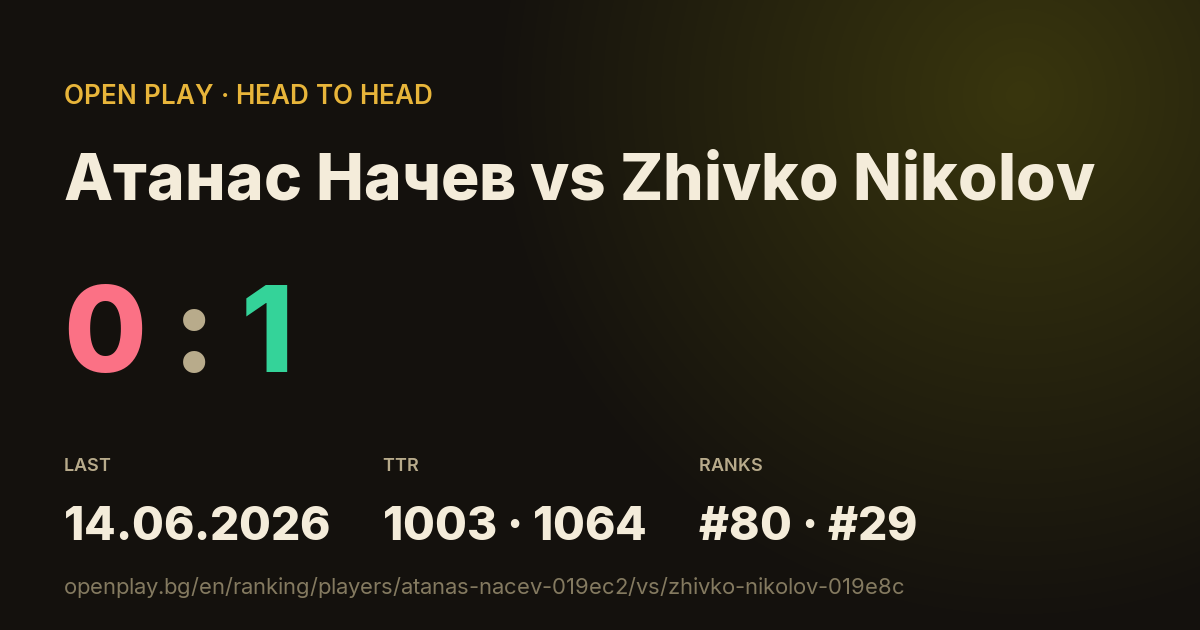 Атанас Начев vs Zhivko Nikolov on OPEN PLAY