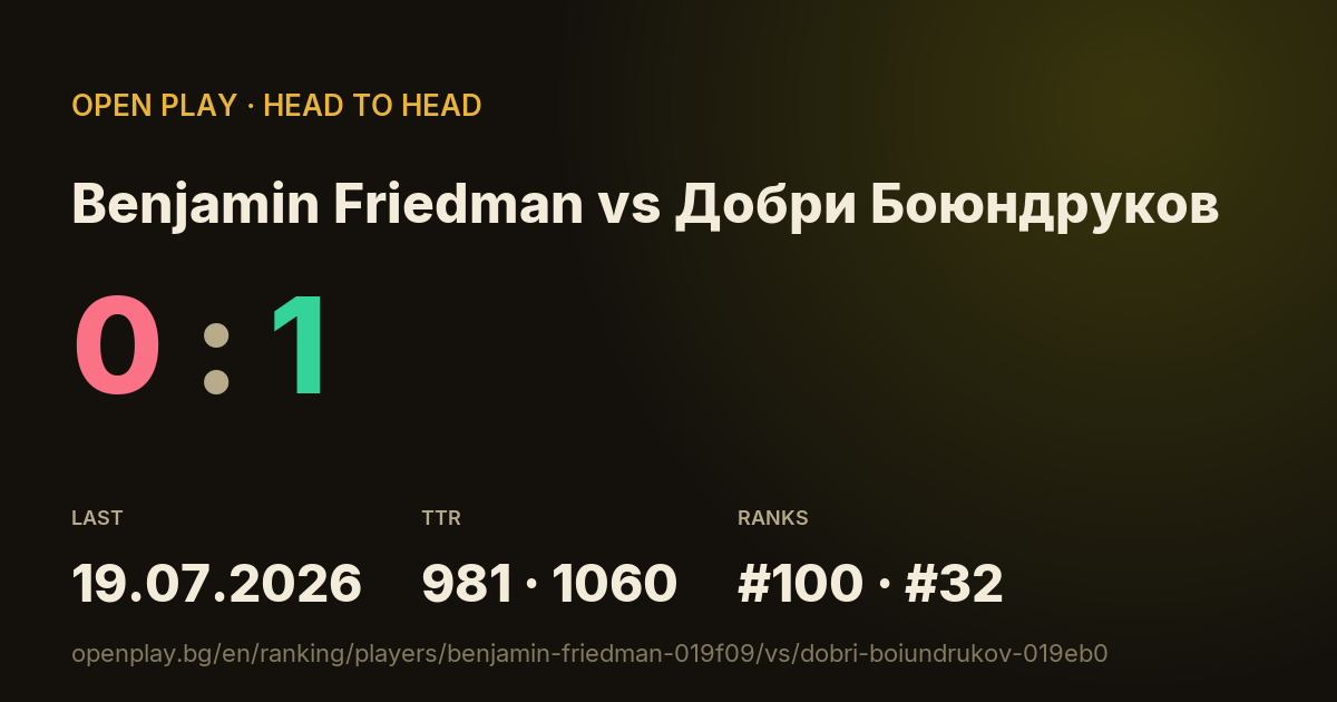 Benjamin Friedman vs Добри Боюндруков on OPEN PLAY