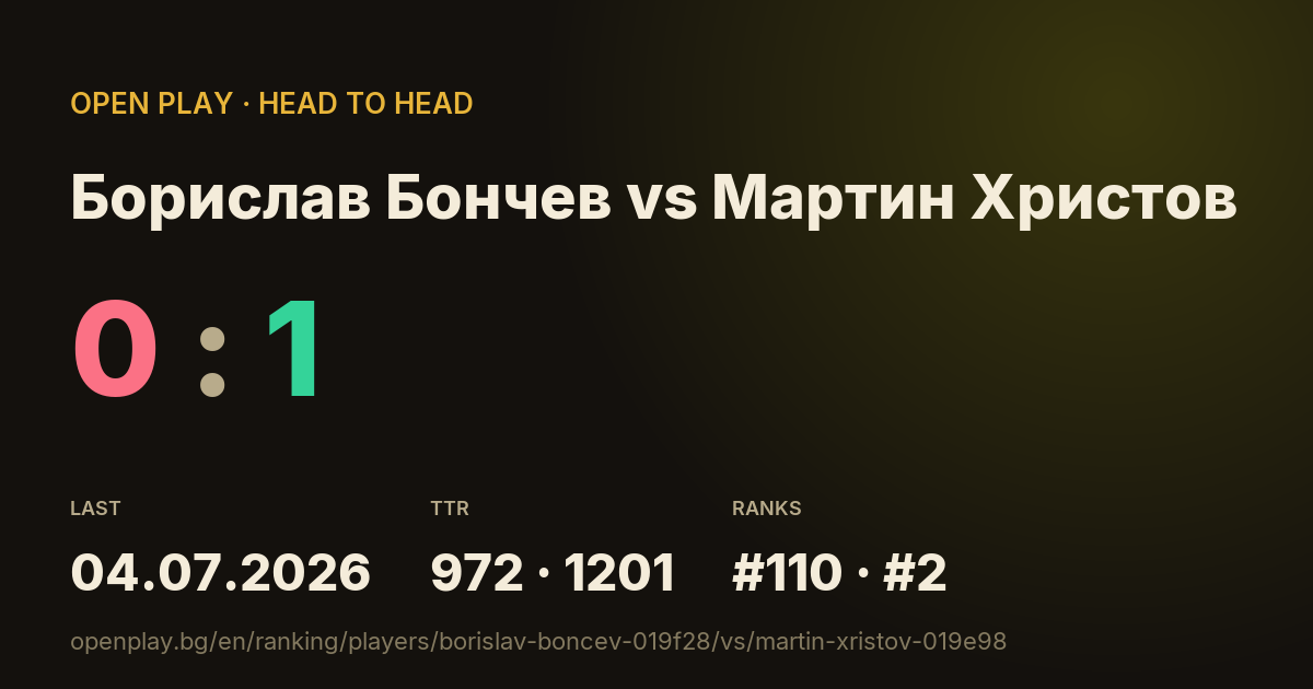 Борислав Бончев vs Мартин Христов on OPEN PLAY