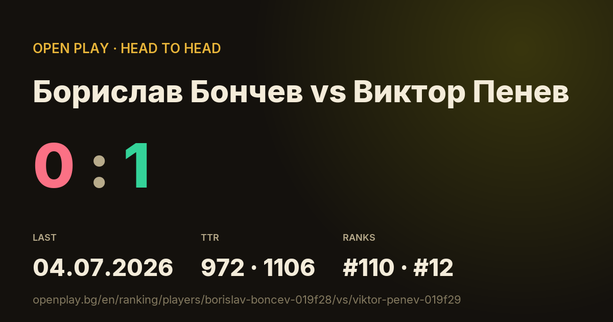 Борислав Бончев vs Виктор Пенев on OPEN PLAY