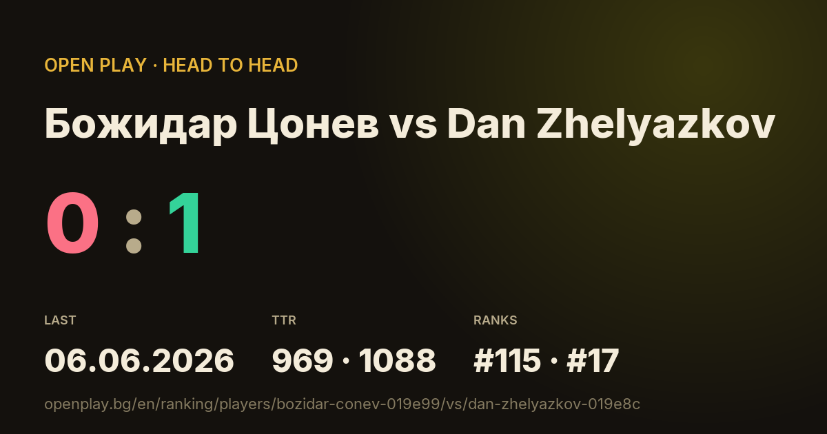 Божидар Цонев vs Dan Zhelyazkov on OPEN PLAY