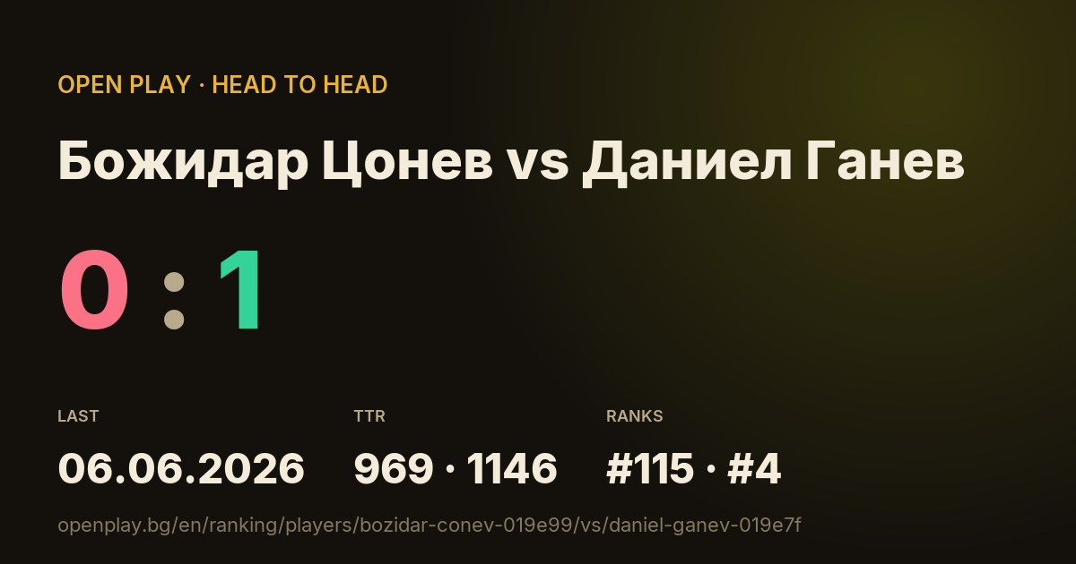 Божидар Цонев vs Даниел Ганев on OPEN PLAY
