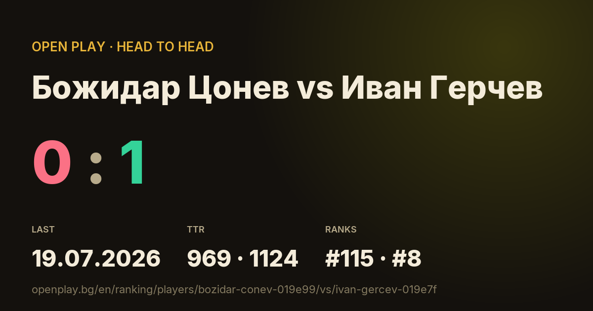 Божидар Цонев vs Иван Герчев on OPEN PLAY