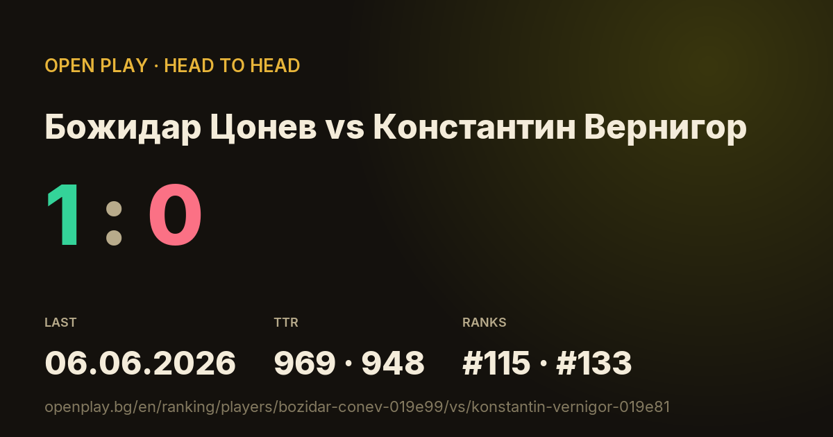 Божидар Цонев vs Константин Вернигор on OPEN PLAY
