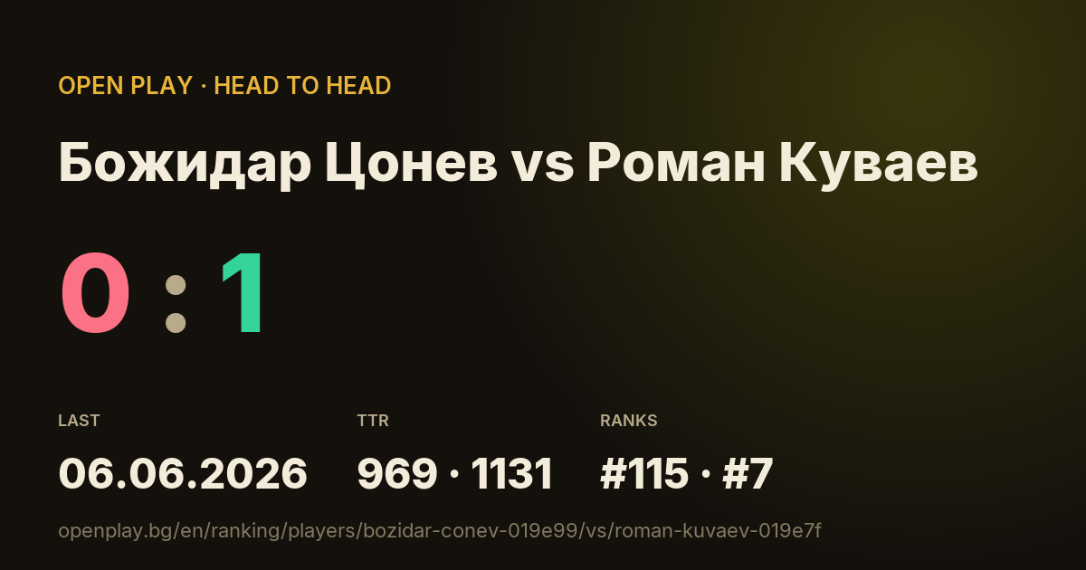 Божидар Цонев vs Роман Куваев on OPEN PLAY