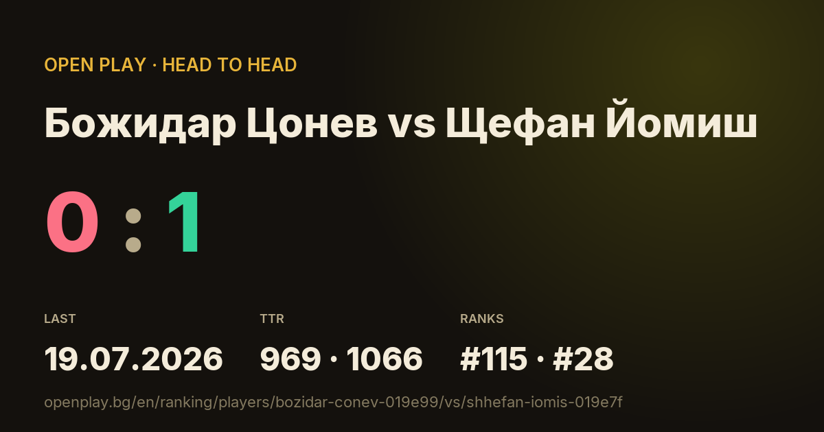 Божидар Цонев vs Щефан Йомиш on OPEN PLAY