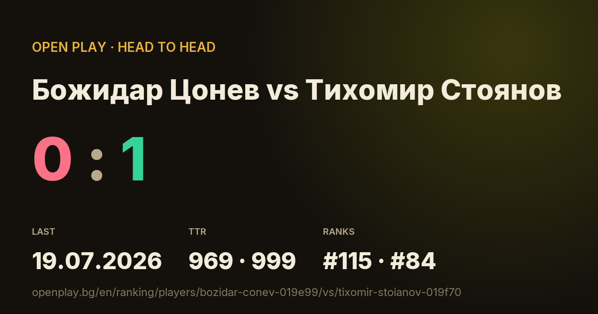 Божидар Цонев vs Тихомир Стоянов on OPEN PLAY