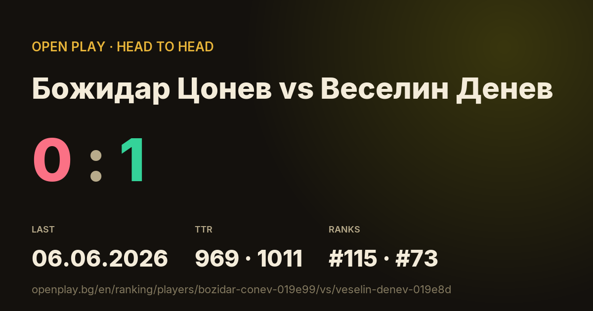 Божидар Цонев vs Веселин Денев on OPEN PLAY