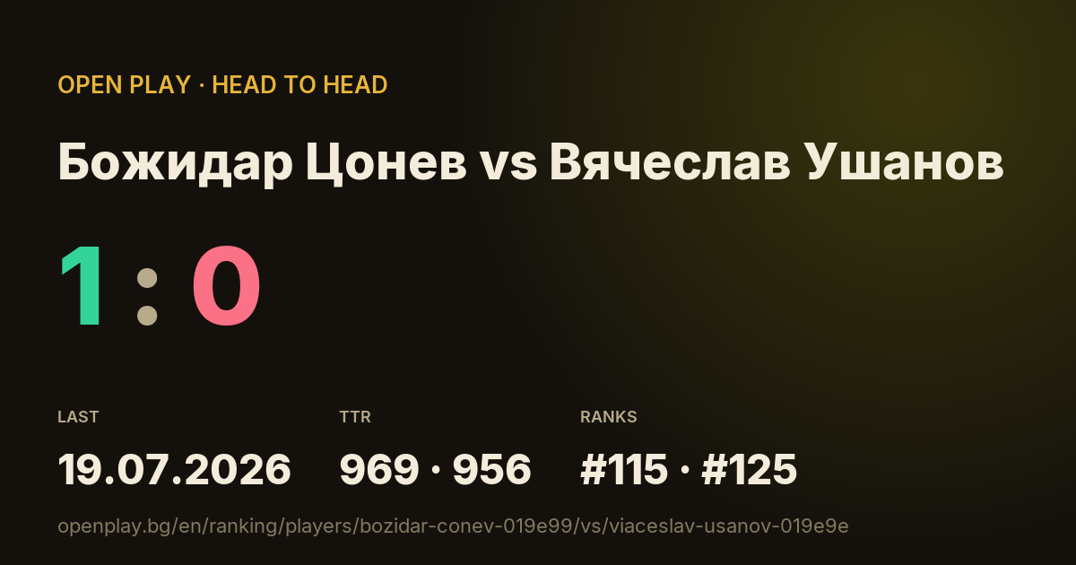 Божидар Цонев vs Вячеслав Ушанов on OPEN PLAY