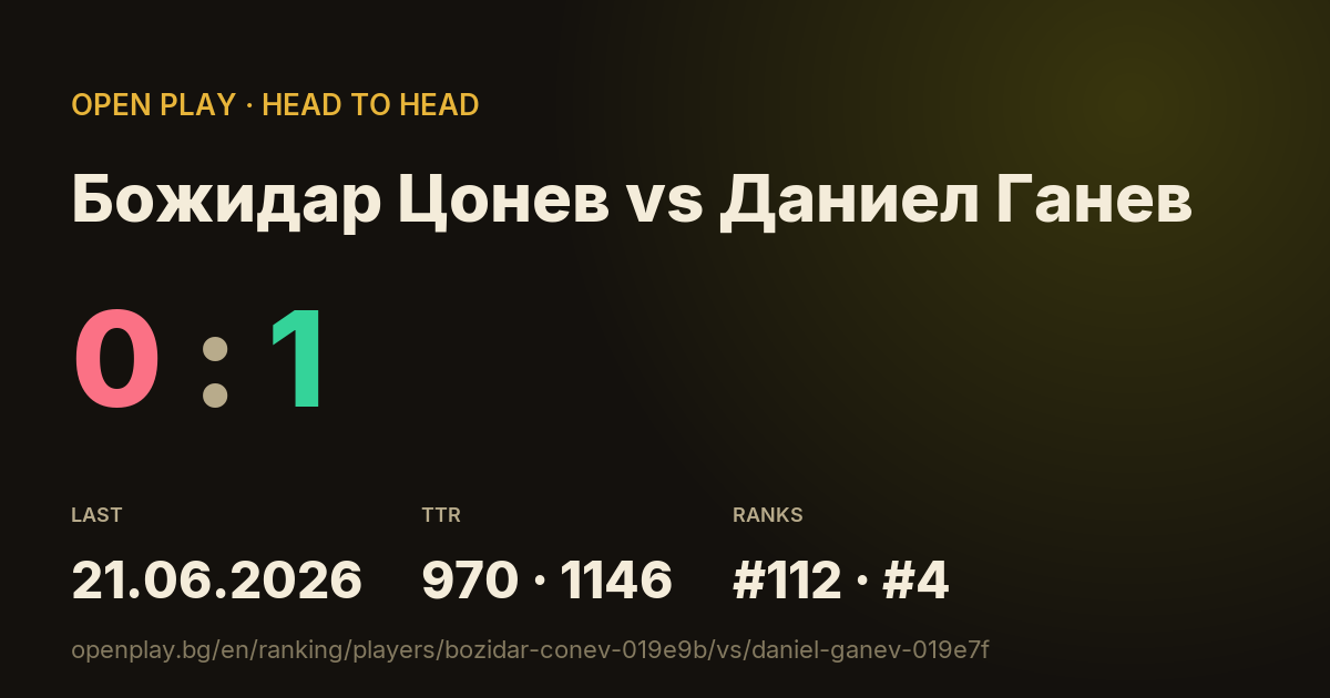 Божидар Цонев vs Даниел Ганев on OPEN PLAY