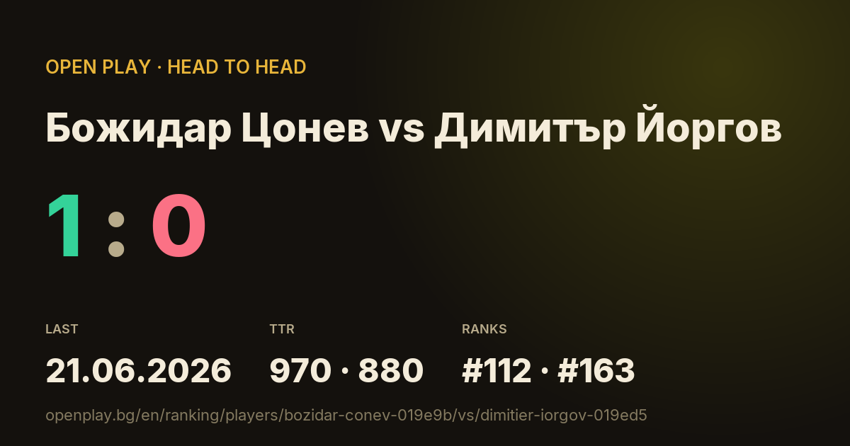 Божидар Цонев vs Димитър Йоргов on OPEN PLAY