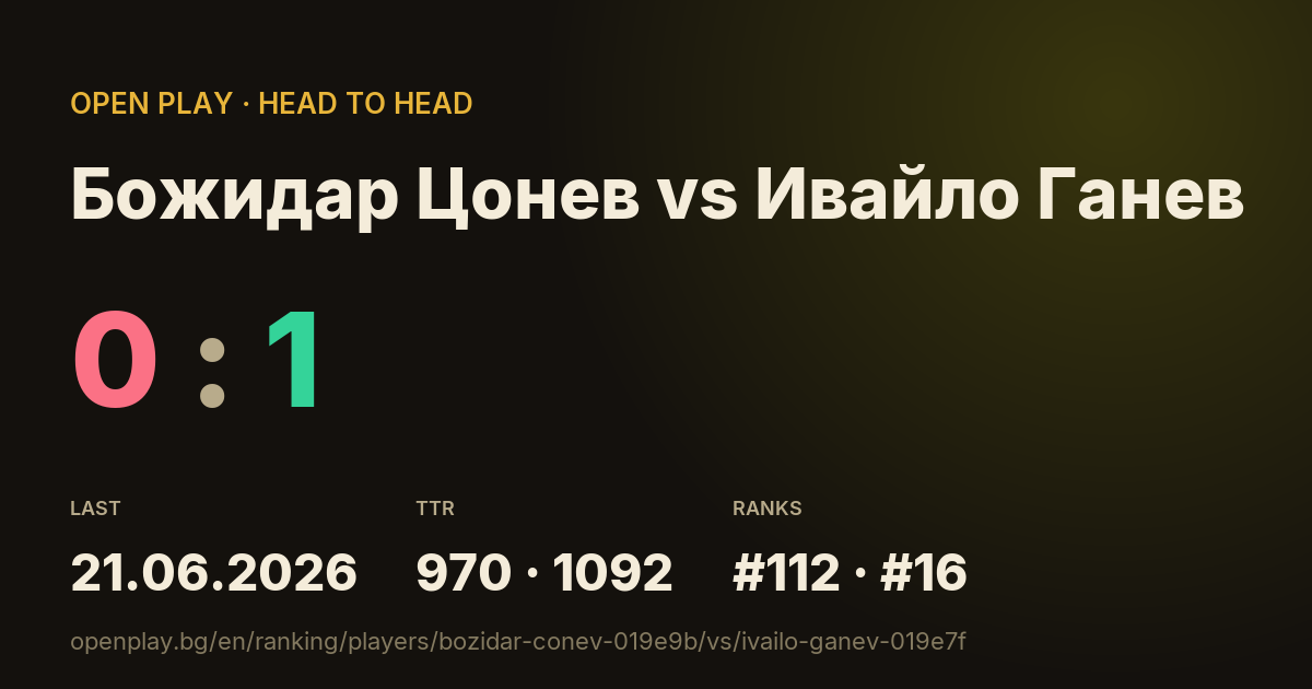 Божидар Цонев vs Ивайло Ганев on OPEN PLAY