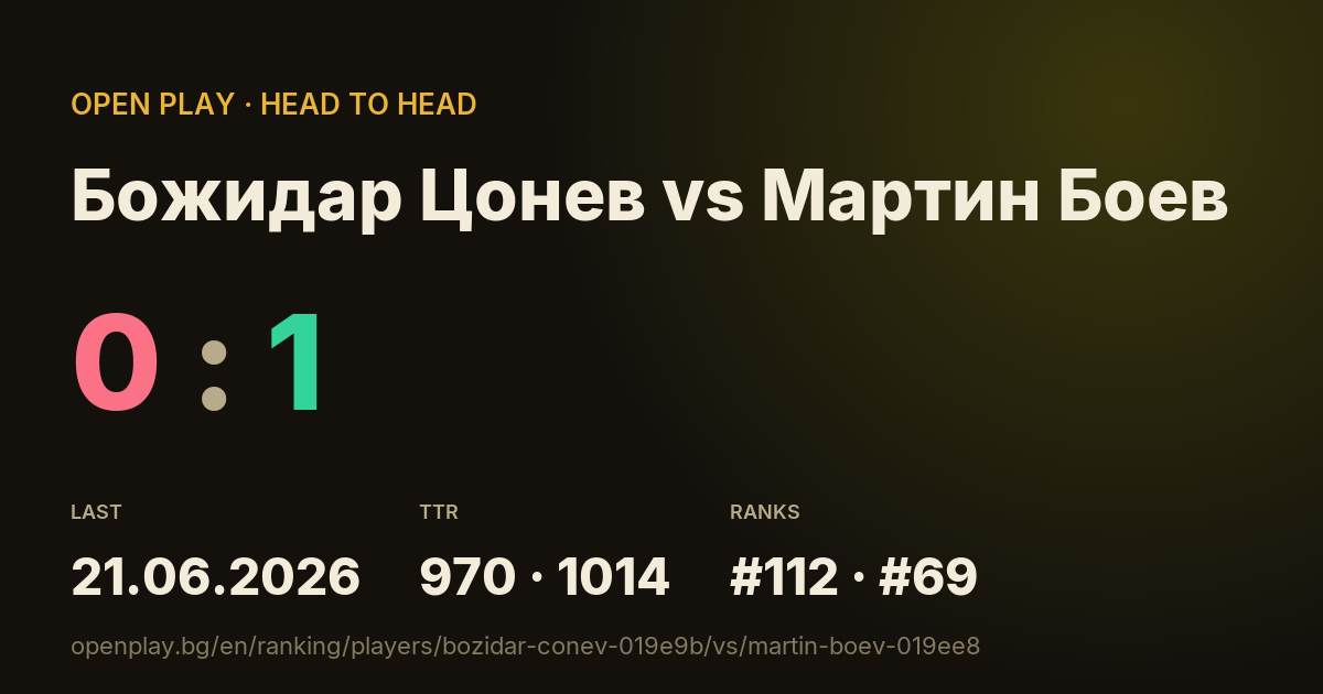 Божидар Цонев vs Мартин Боев on OPEN PLAY