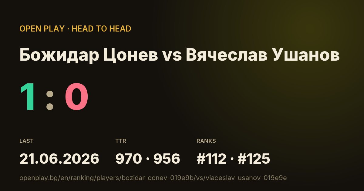 Божидар Цонев vs Вячеслав Ушанов on OPEN PLAY