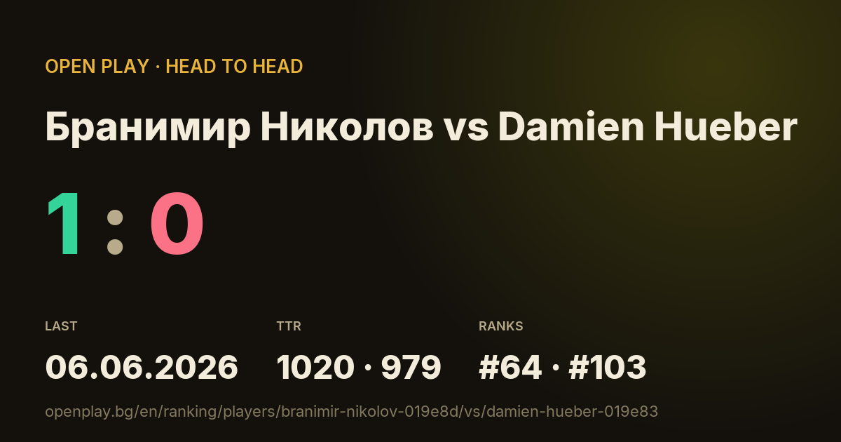 Бранимир Николов vs Damien Hueber on OPEN PLAY