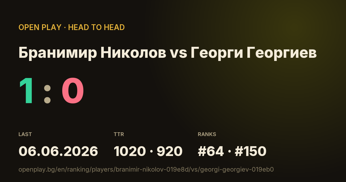 Бранимир Николов vs Георги Георгиев on OPEN PLAY
