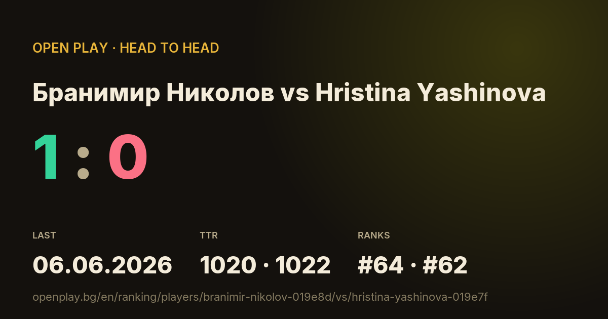 Бранимир Николов vs Hristina Yashinova on OPEN PLAY