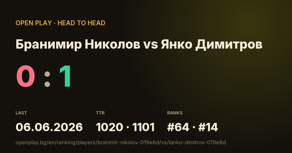 Бранимир Николов vs Янко Димитров on OPEN PLAY