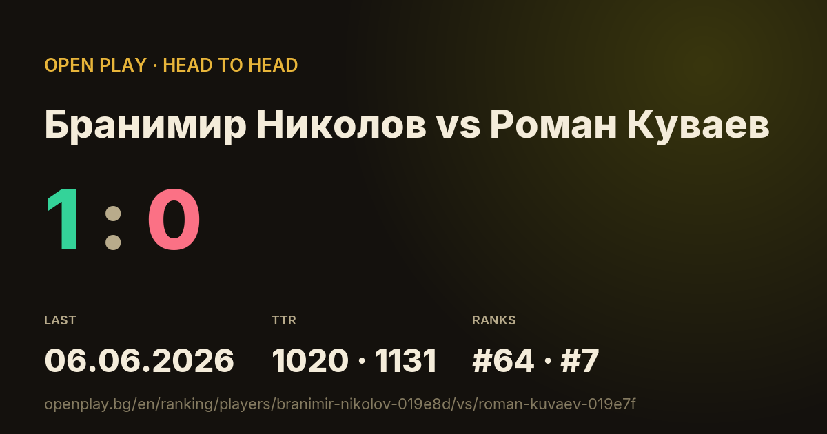 Бранимир Николов vs Роман Куваев on OPEN PLAY