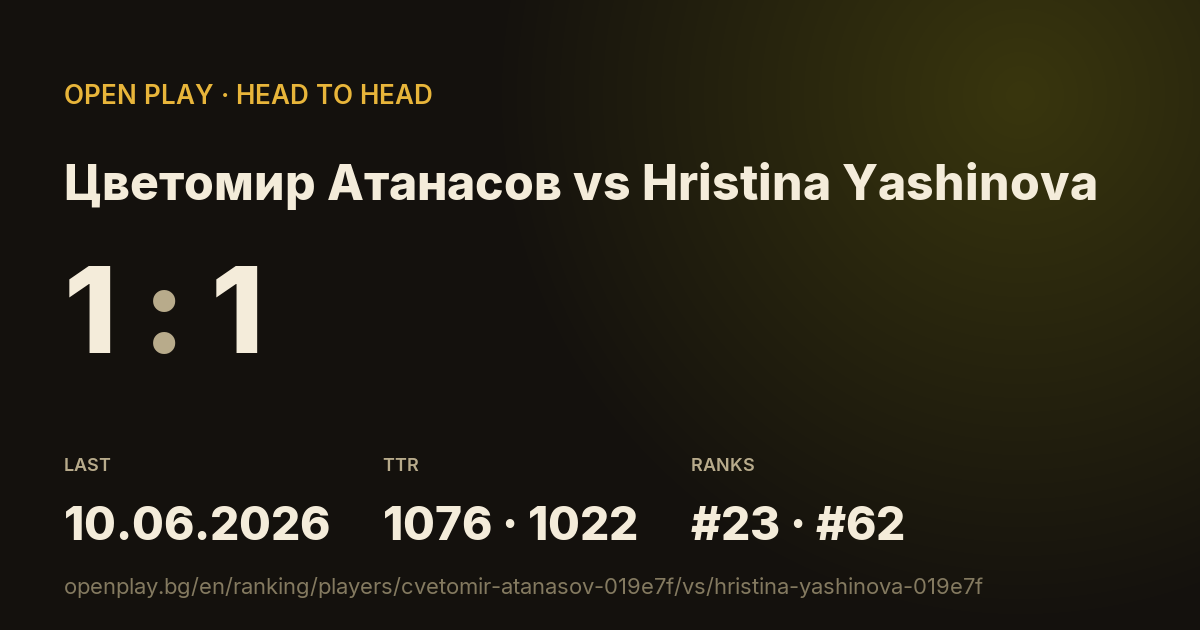 Цветомир Атанасов vs Hristina Yashinova on OPEN PLAY