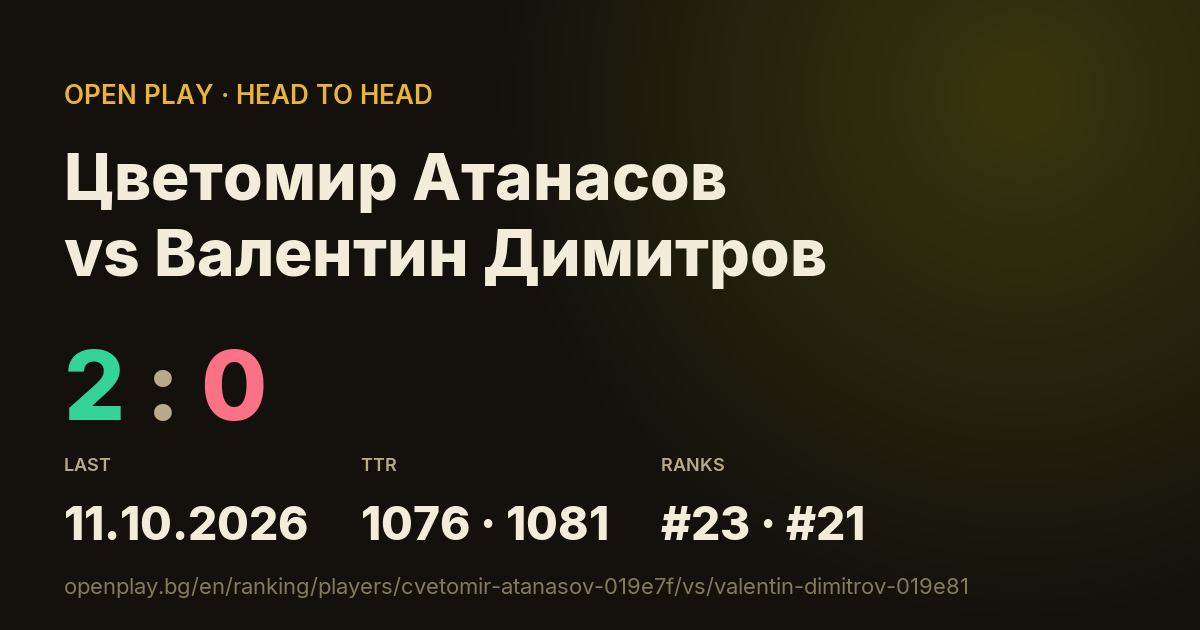 Цветомир Атанасов vs Валентин Димитров on OPEN PLAY