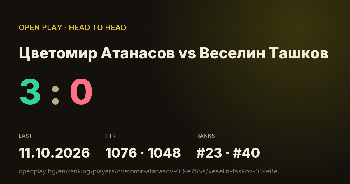 Цветомир Атанасов vs Веселин Ташков on OPEN PLAY