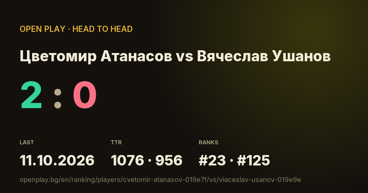 Цветомир Атанасов vs Вячеслав Ушанов on OPEN PLAY