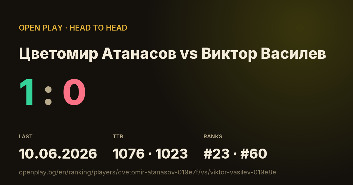 Цветомир Атанасов vs Виктор Василев on OPEN PLAY