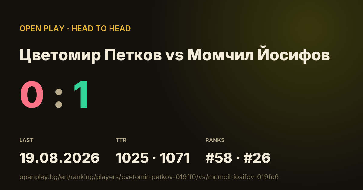 Цветомир Петков vs Момчил Йосифов on OPEN PLAY