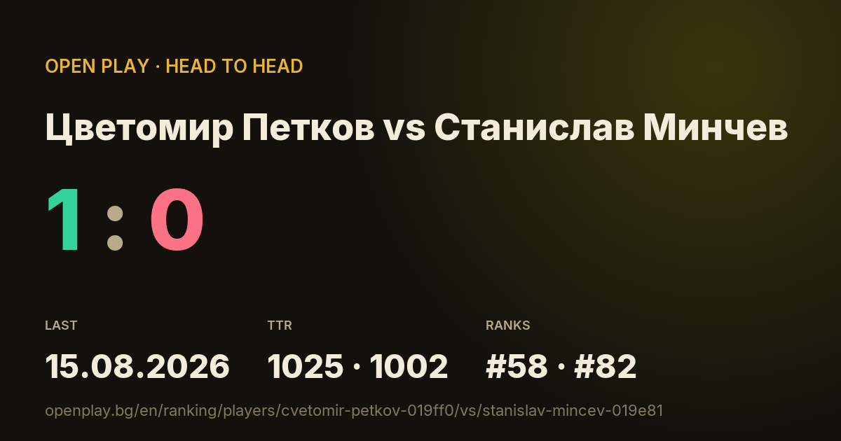 Цветомир Петков vs Станислав Минчев on OPEN PLAY