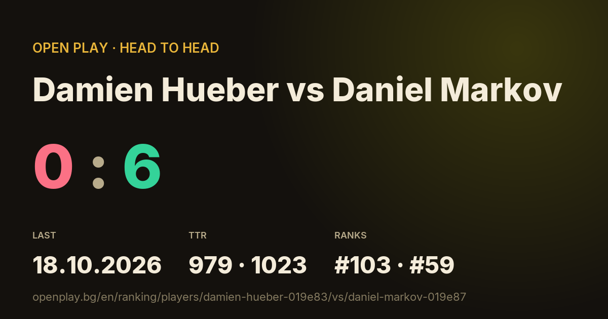Damien Hueber vs Daniel Markov on OPEN PLAY