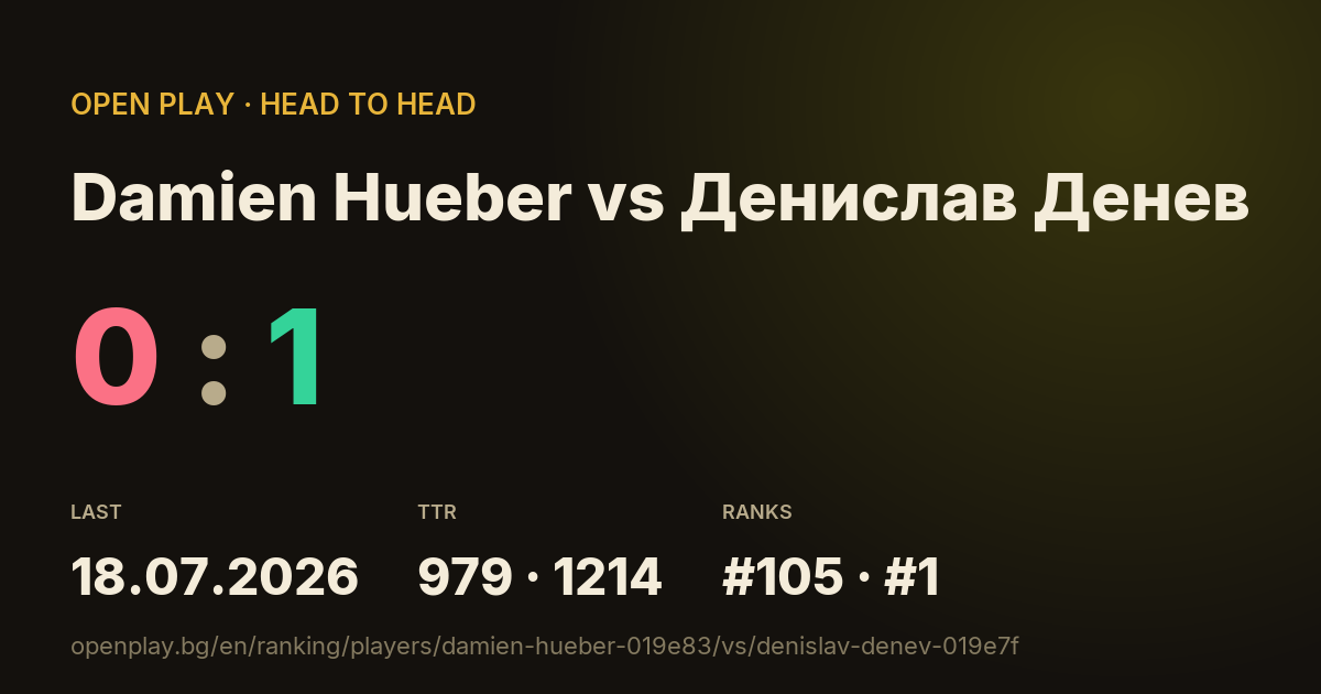 Damien Hueber vs Денислав Денев on OPEN PLAY