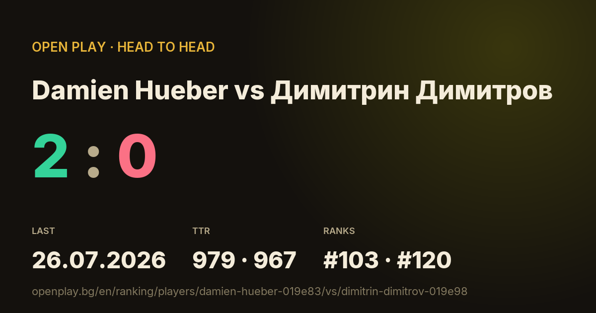 Damien Hueber vs Димитрин Димитров on OPEN PLAY