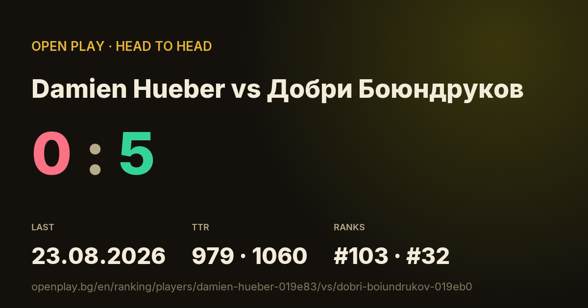 Damien Hueber vs Добри Боюндруков on OPEN PLAY