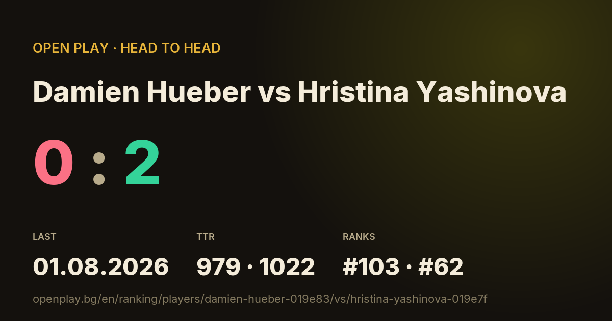 Damien Hueber vs Hristina Yashinova on OPEN PLAY
