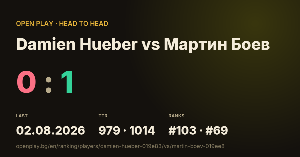 Damien Hueber vs Мартин Боев on OPEN PLAY