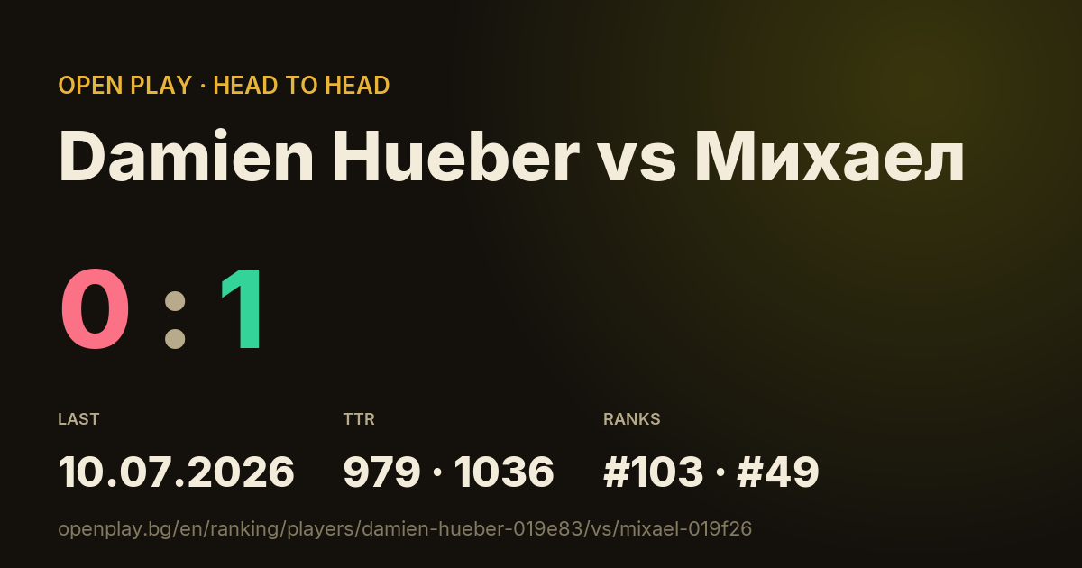 Damien Hueber vs Михаел on OPEN PLAY