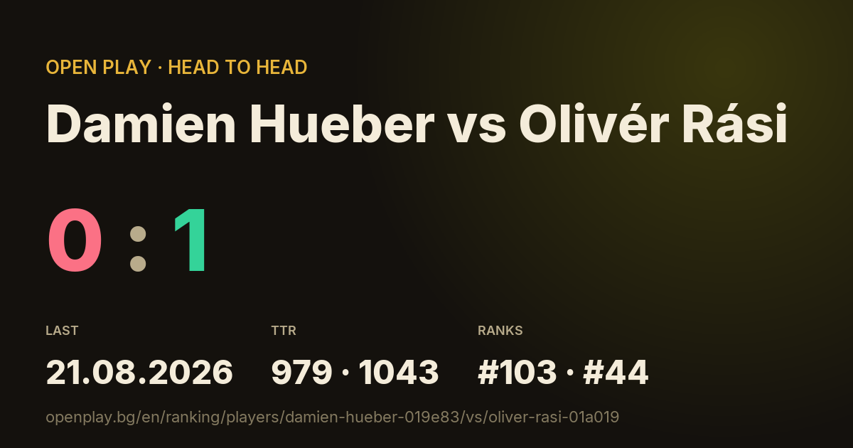 Damien Hueber vs Olivér Rási on OPEN PLAY