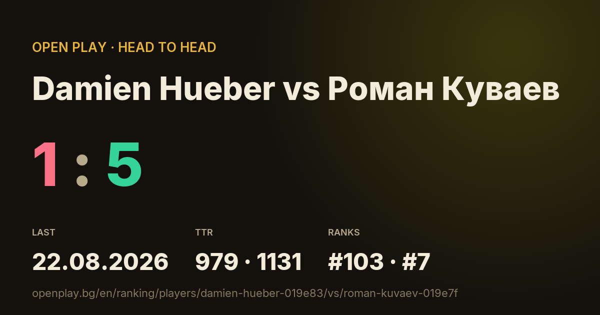 Damien Hueber vs Роман Куваев on OPEN PLAY