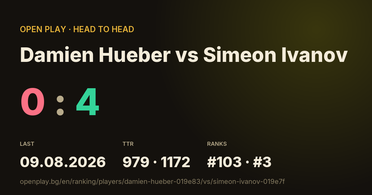 Damien Hueber vs Simeon Ivanov on OPEN PLAY